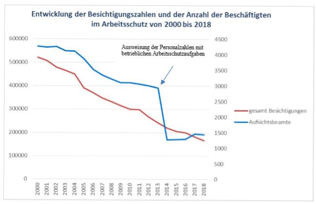 grafik_arbeitsschutz